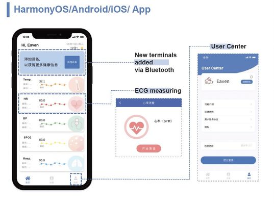Paciente primer Telehealth, servicio de Seguro de enfermedad de Telehealth de las compañías de la telemedicina