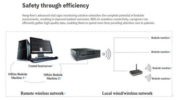 Sistema de monitoreo del centro para monitor portátil de pacientes de varios parámetros, monitor cardíaco